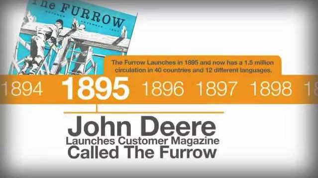 The Furrow by John Deere 1895 Content Marketing